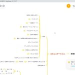 知らないうちに信頼感が高まるコミュニケーション術